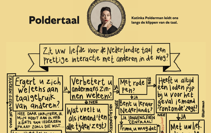 Zit uw liefde voor de Nederlandse taal een prettige interactie met anderen in de weg?