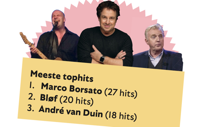 Nederlands in de Top 40
